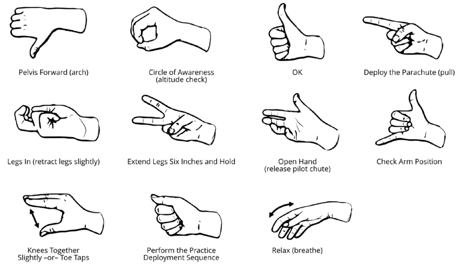 skydiving hand signals