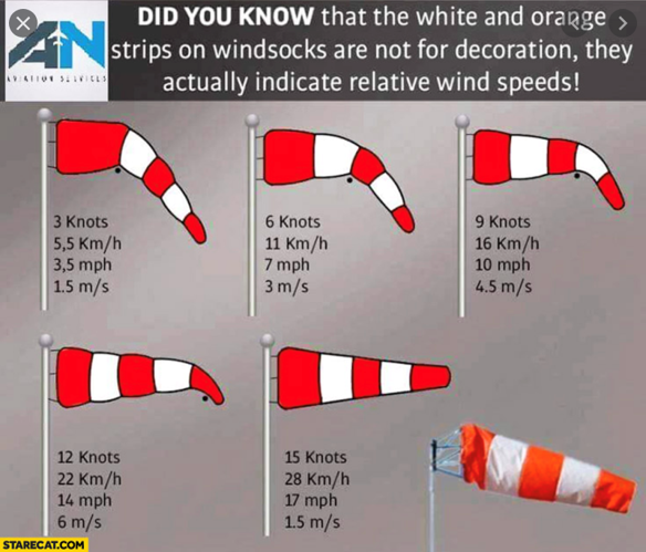 how to measure wind speed
